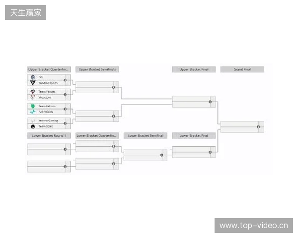 梦幻联赛S27瑞士轮结束，XG晋级淘汰赛