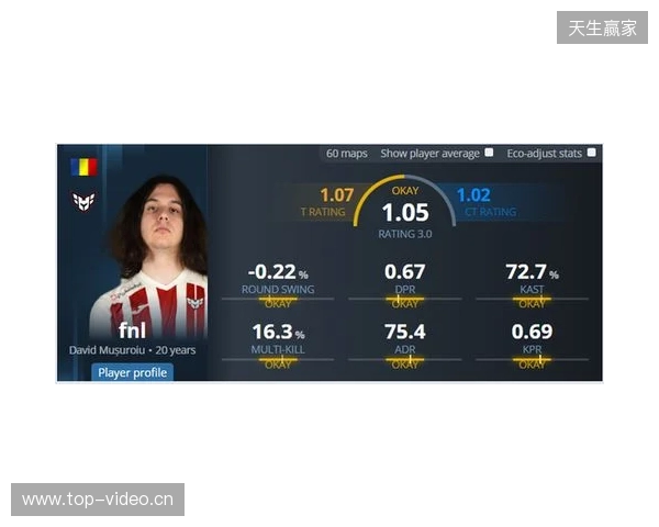 iM推荐的明日之星fnl何许人也？