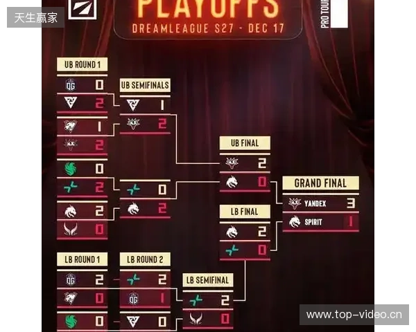 天梯高分Carry终化龙!Yandex 3-1战胜Spirit,斩获DOTA2梦幻联赛冠军